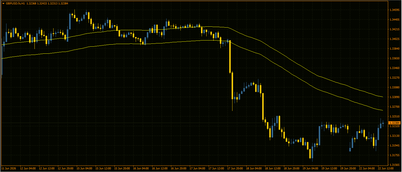 GBP/USD