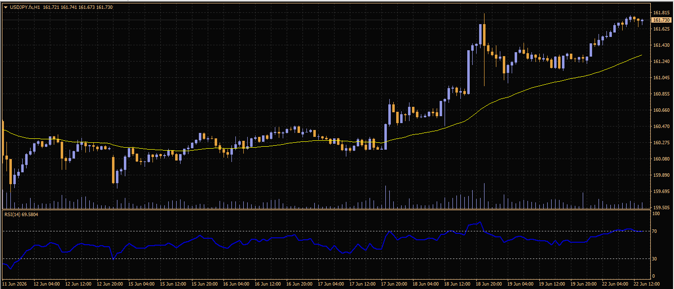 USD/JPY