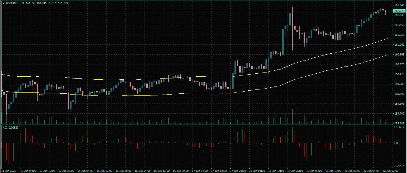 USD/JPY