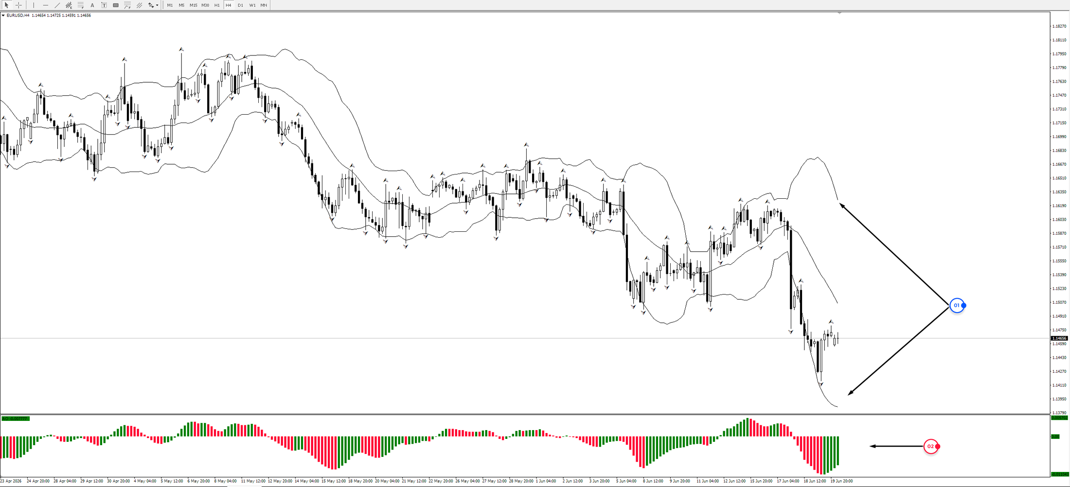 EUR/USD