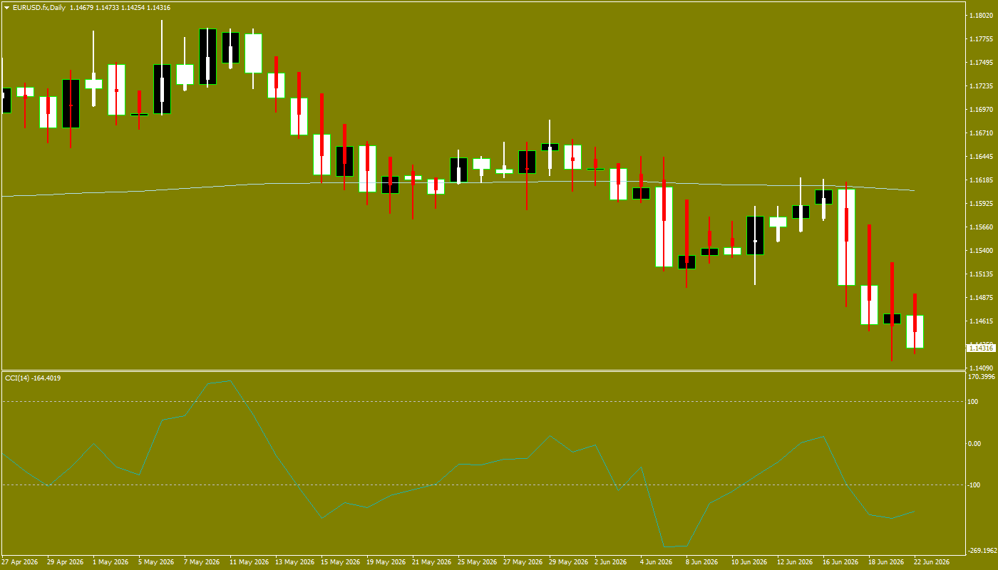 EUR/USD