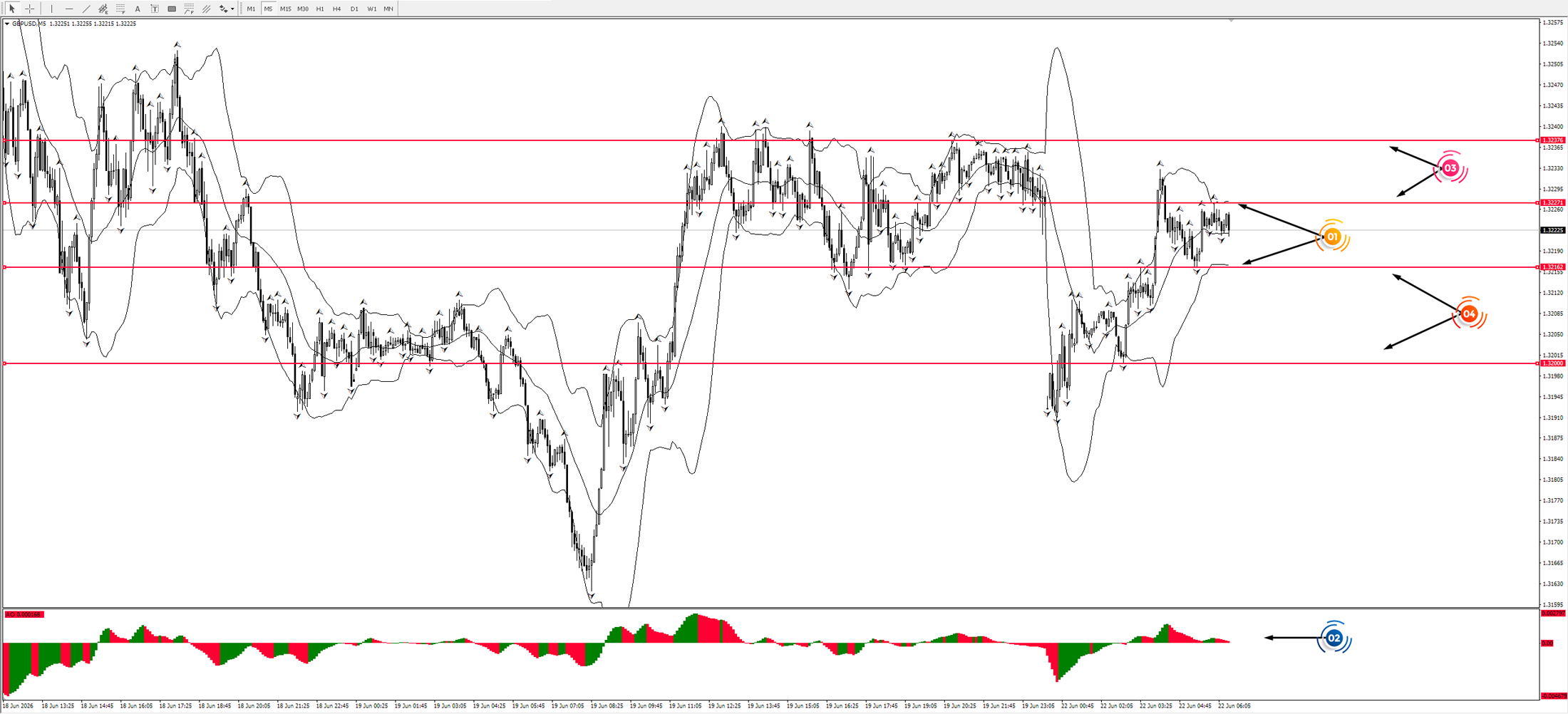 GBP/USD