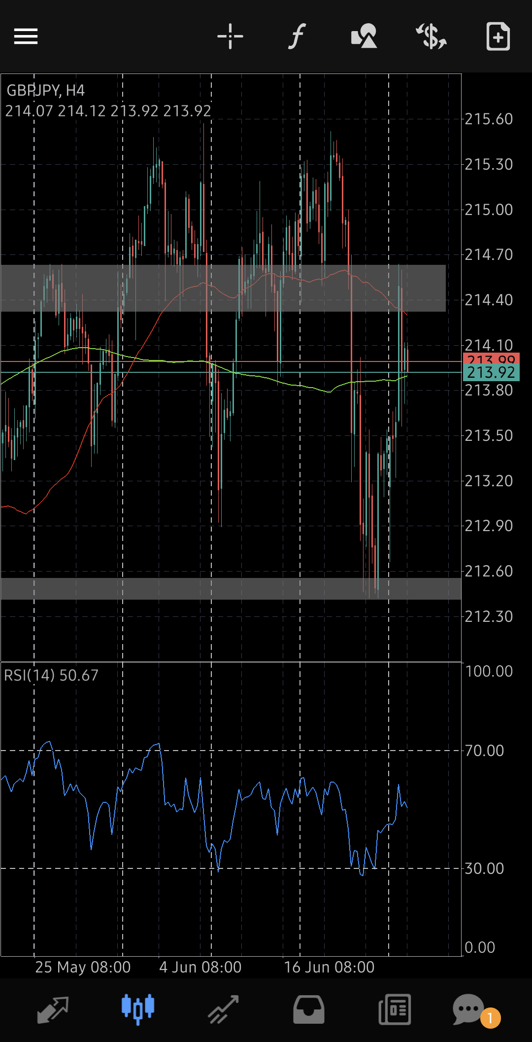 GBP/JPY