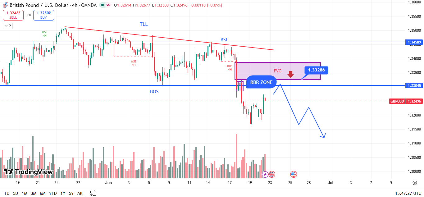 GBP/USD