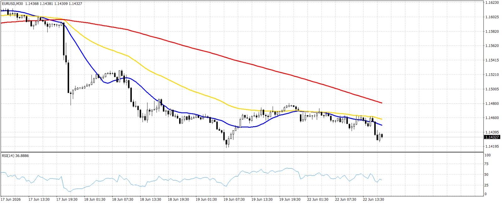 EUR/USD