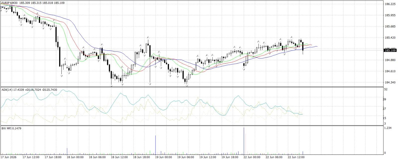 EUR/JPY