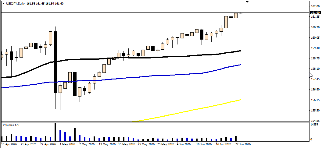 USD/JPY