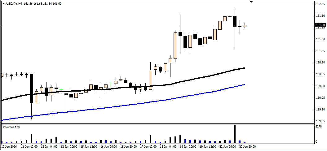 USD/JPY