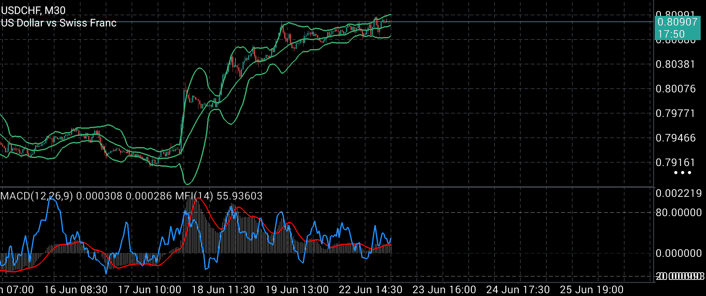 USD/CHF