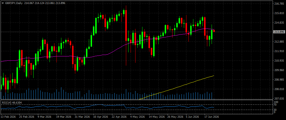 GBP/JPY