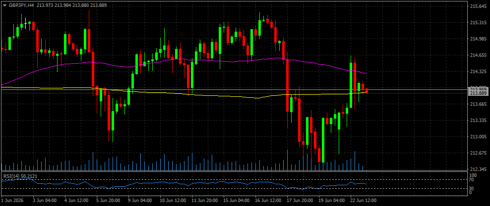 GBP/JPY