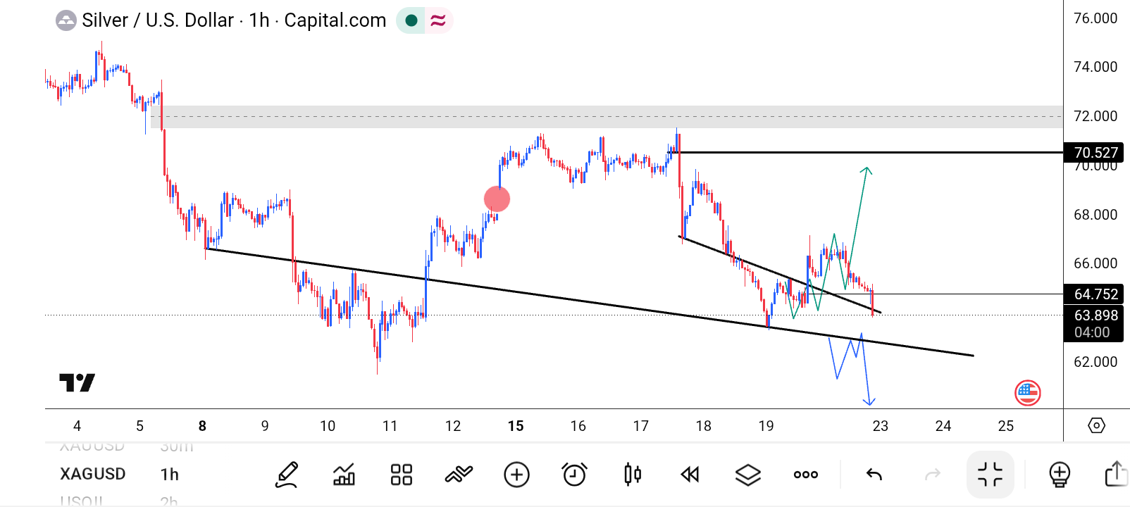 XAG/USD, SILVER