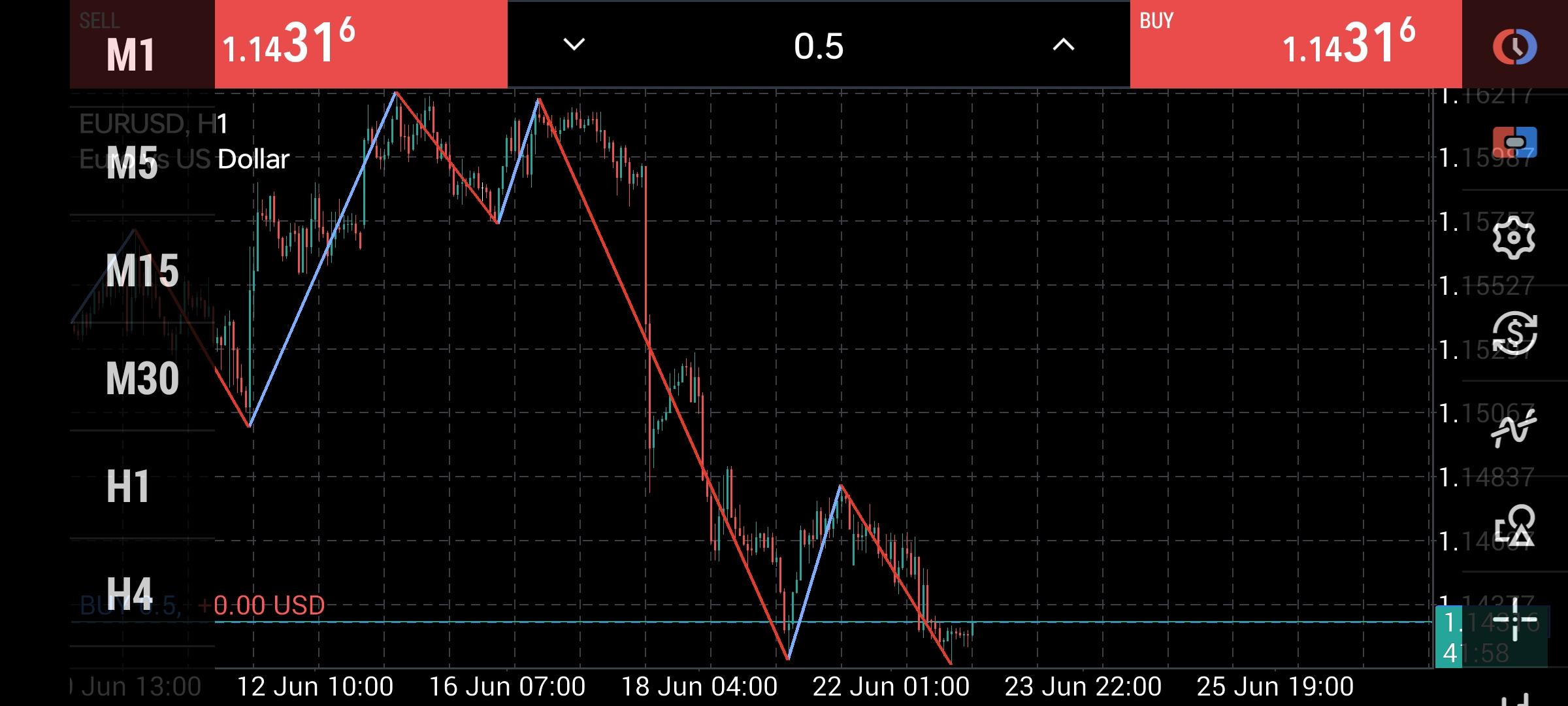 EUR/USD