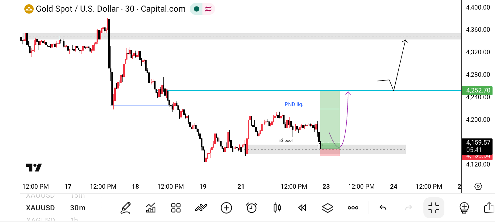 XAU/USD, GOLD