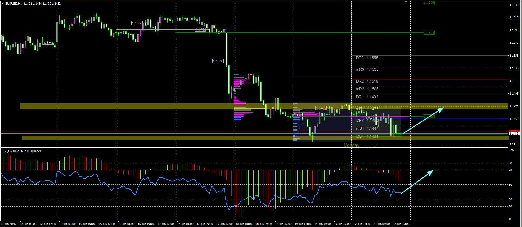 EUR/USD