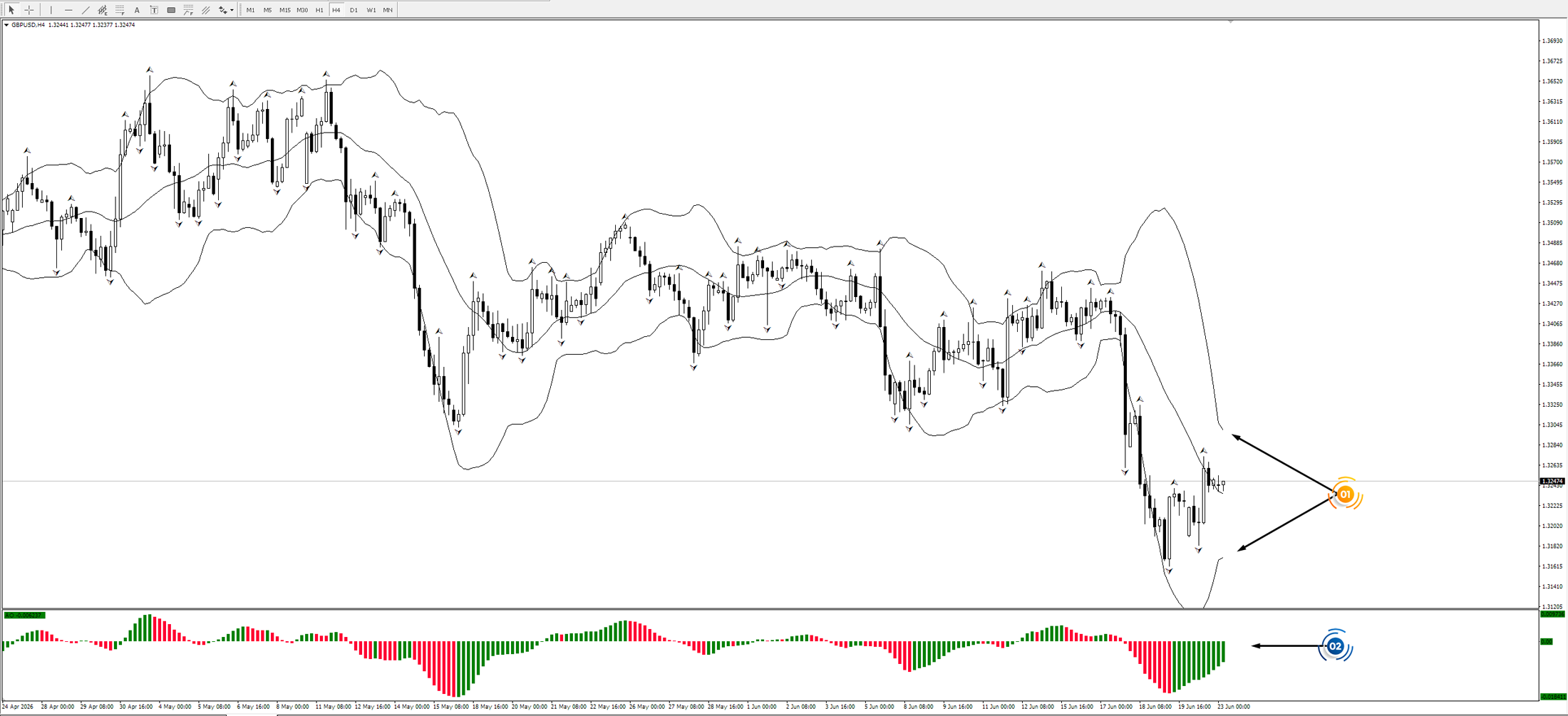 GBP/USD