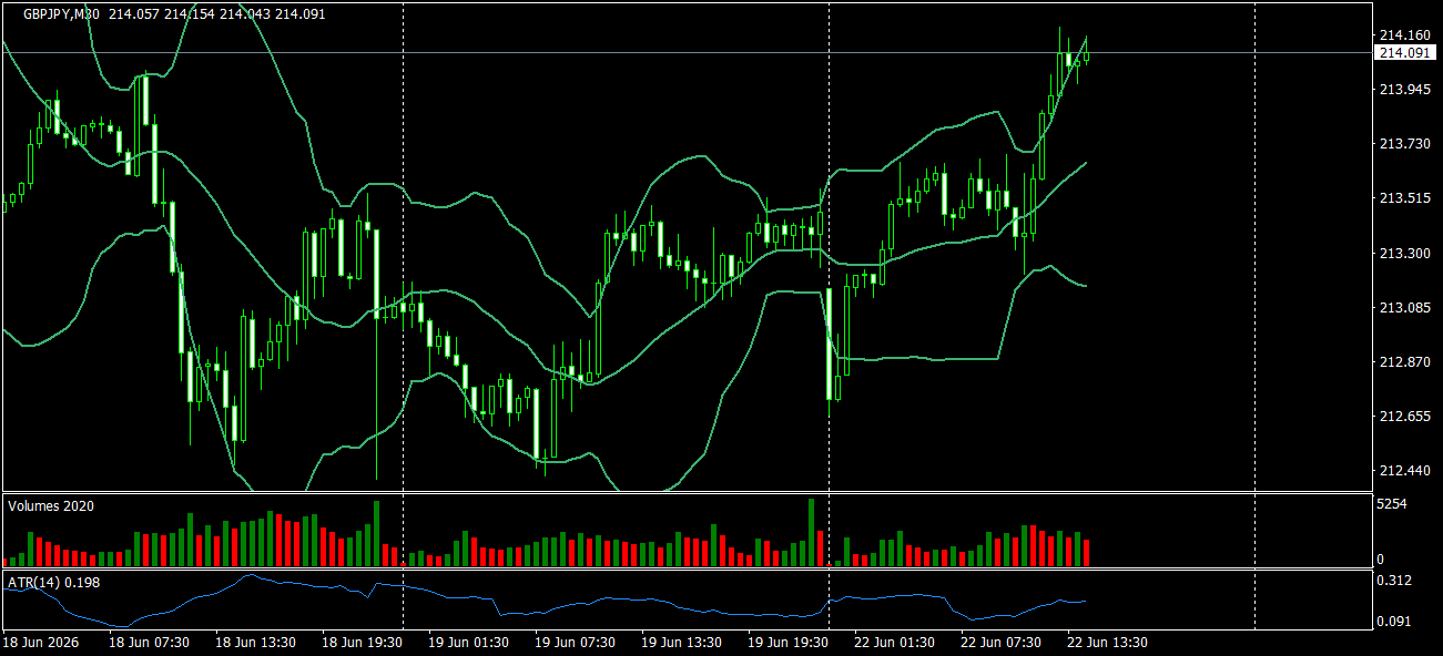 GBP/JPY