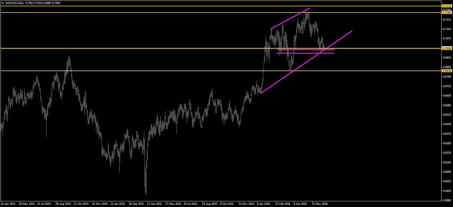 AUD/USD