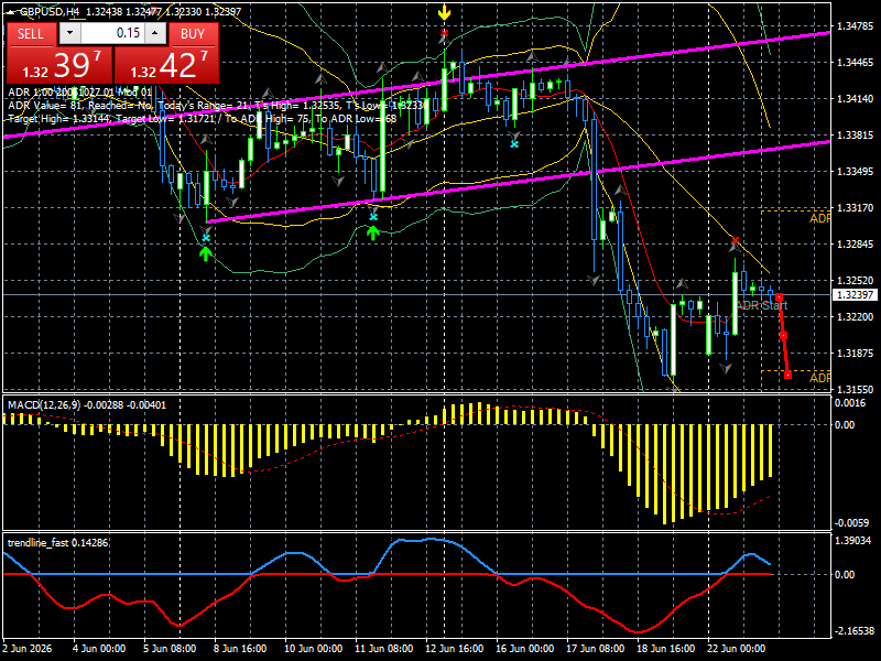 GBP/USD