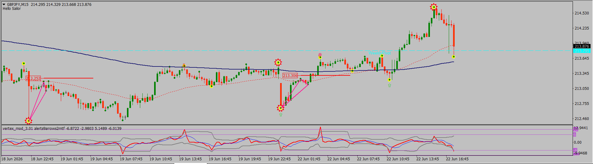 GBP/JPY