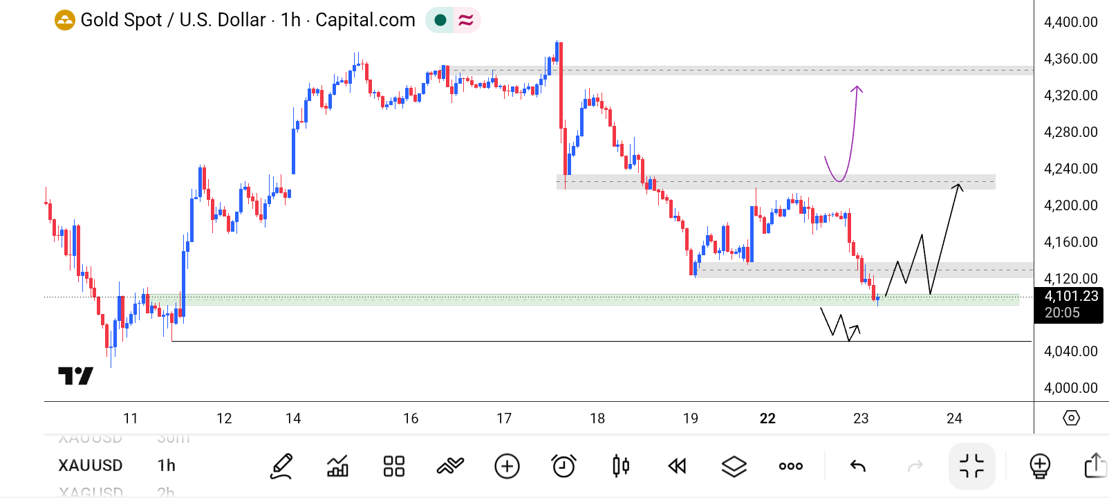 XAU/USD, GOLD