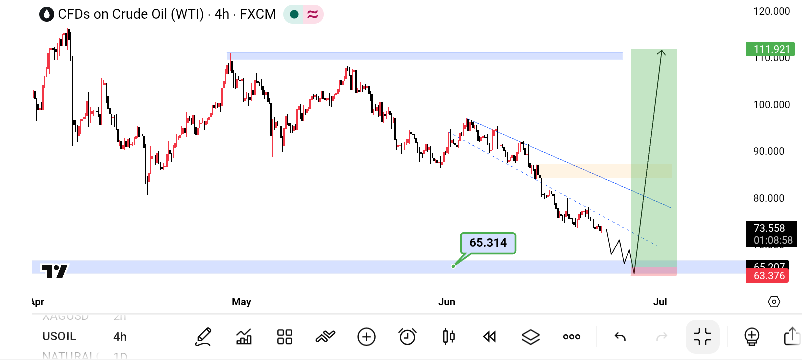 CL/Crude Oil