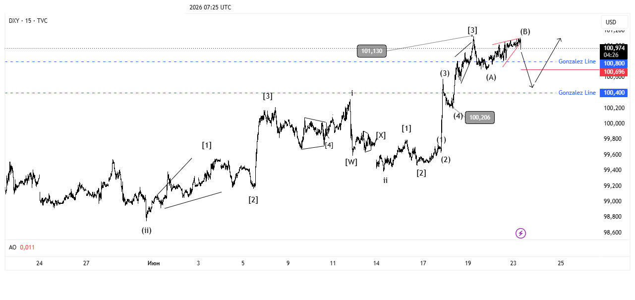 U.S. Dollar Index (USDX) in Forex Trading
