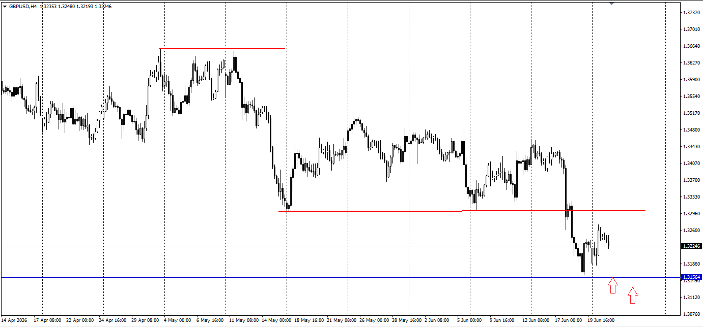 GBP/USD
