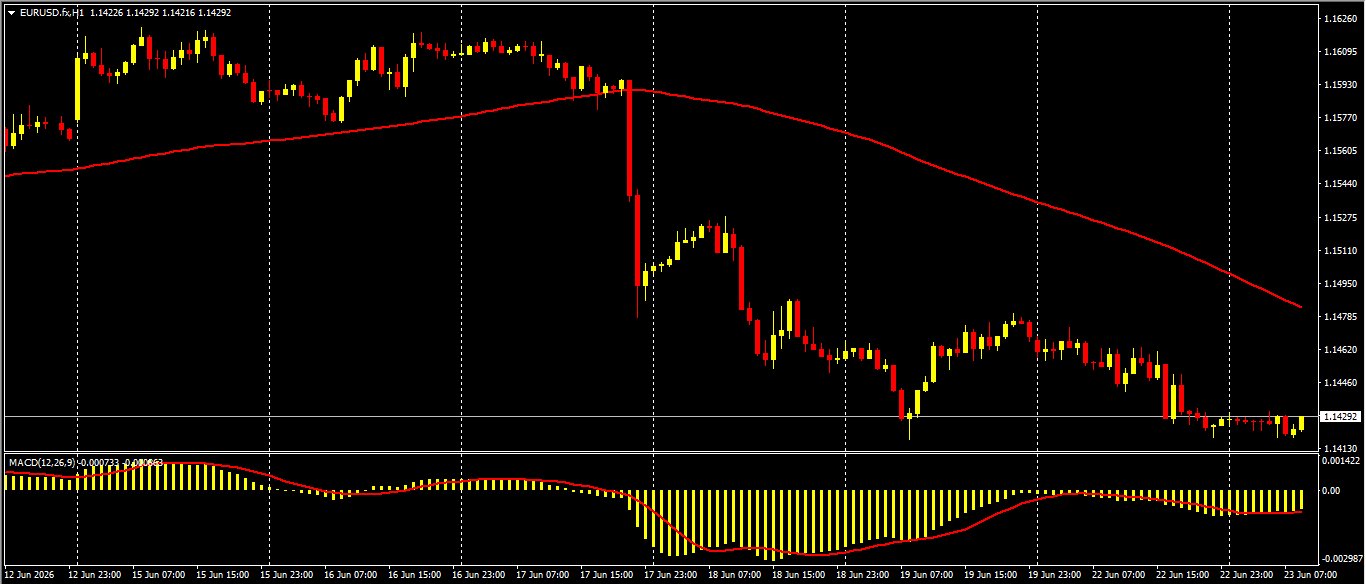 EUR/USD