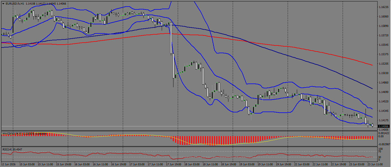 EUR/USD