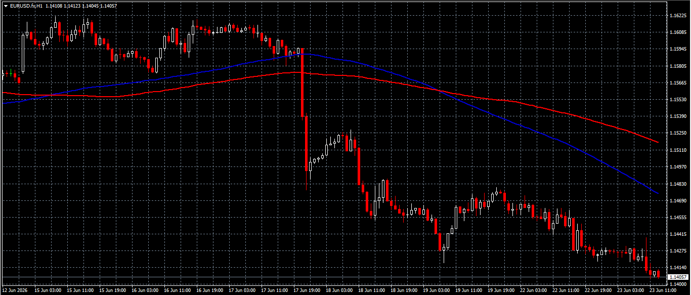 EUR/USD
