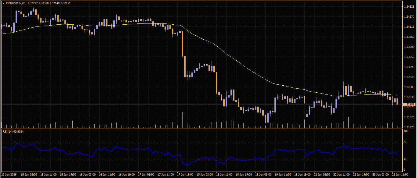 GBP/USD