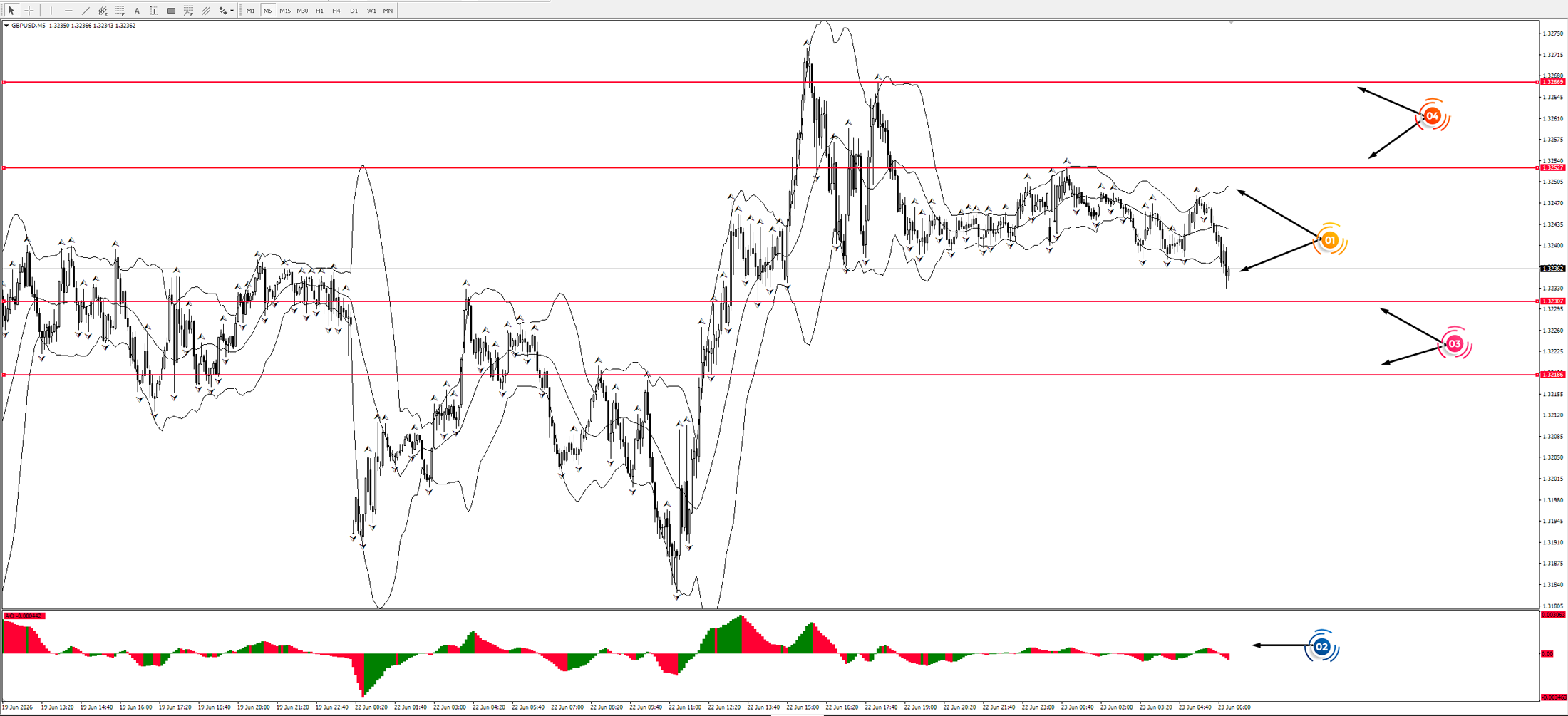 GBP/USD