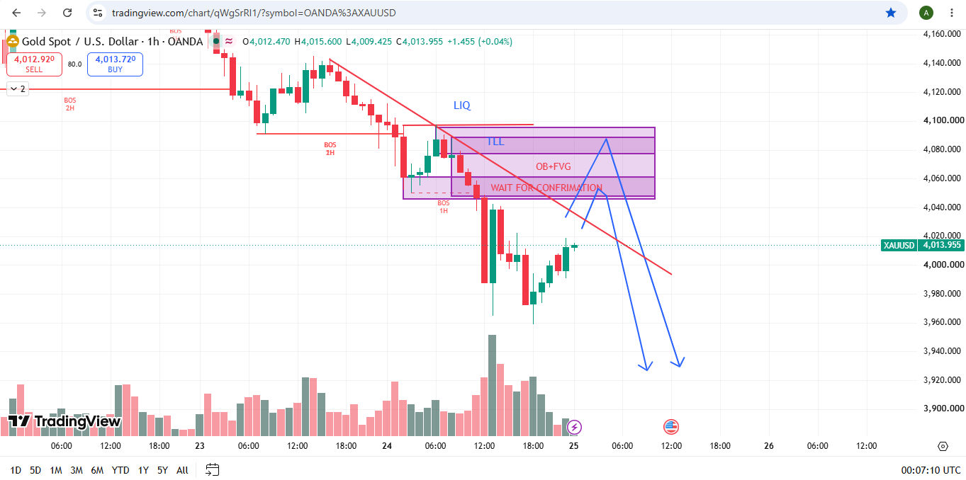 XAU/USD, GOLD
