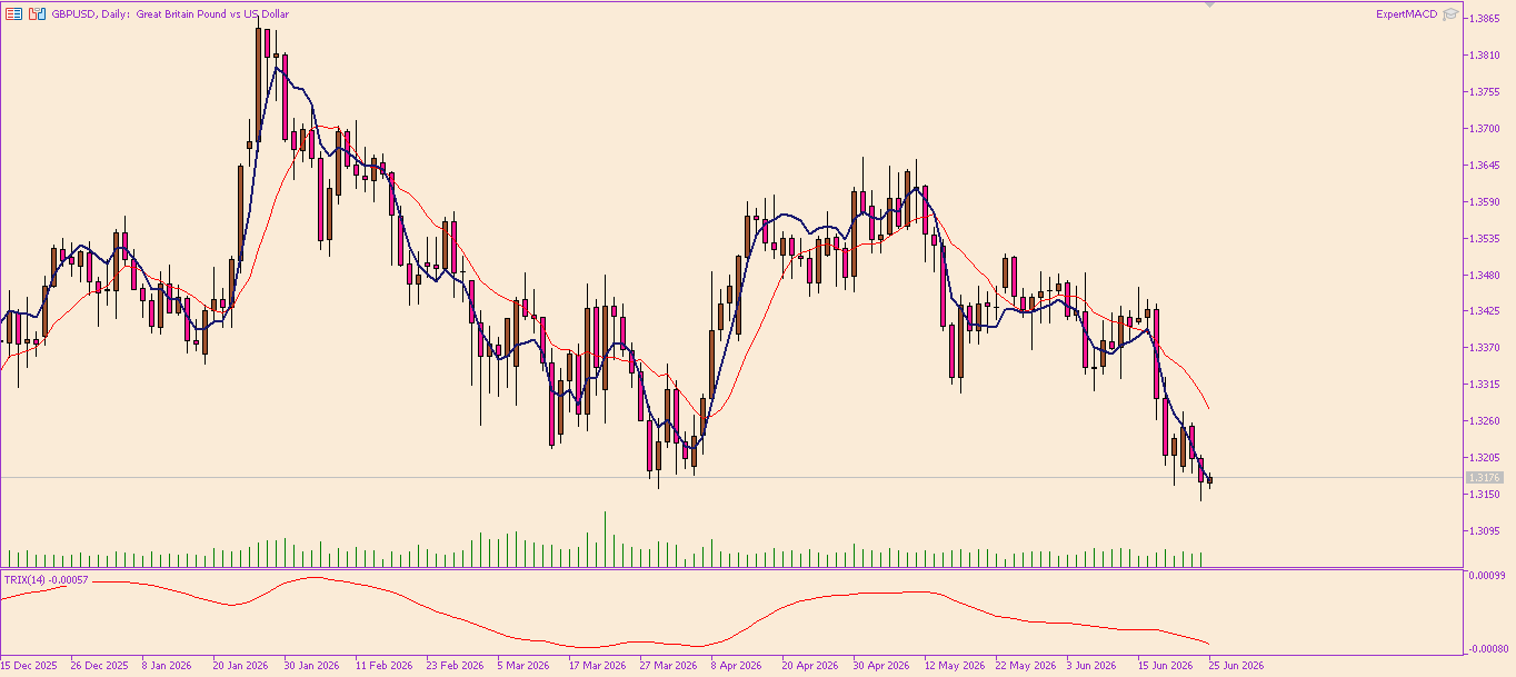 GBP/USD