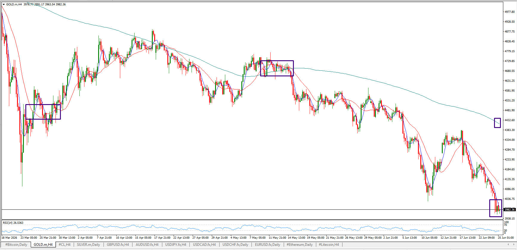 XAU/USD, GOLD