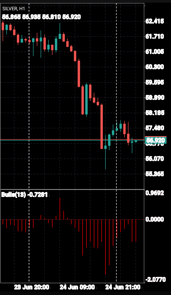 XAG/USD, SILVER