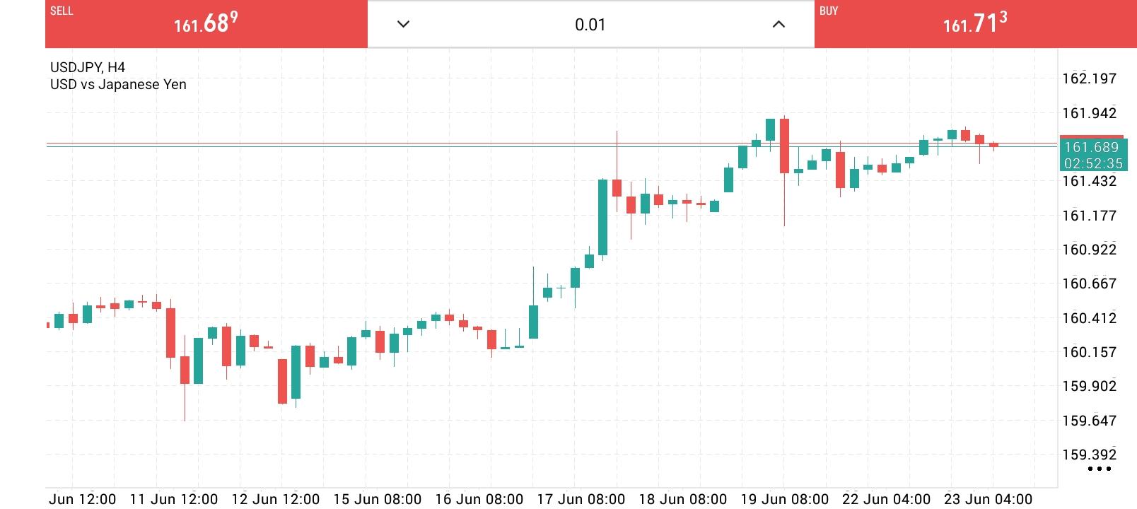USD/JPY