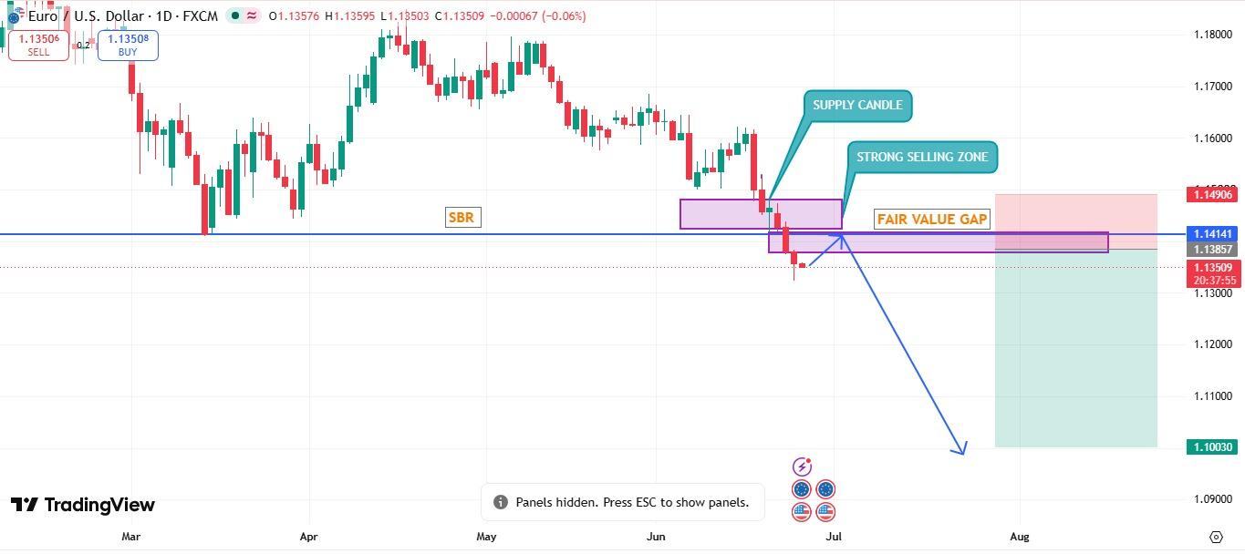 EUR/USD