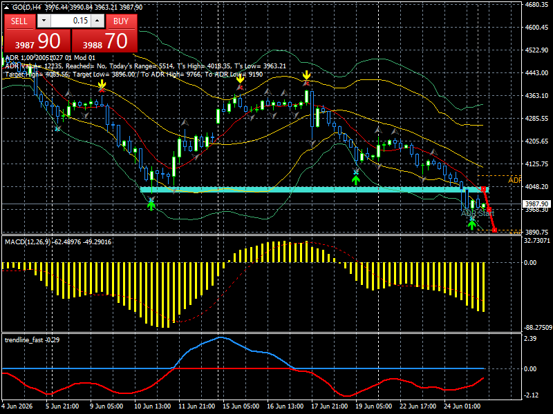 XAU/USD, GOLD