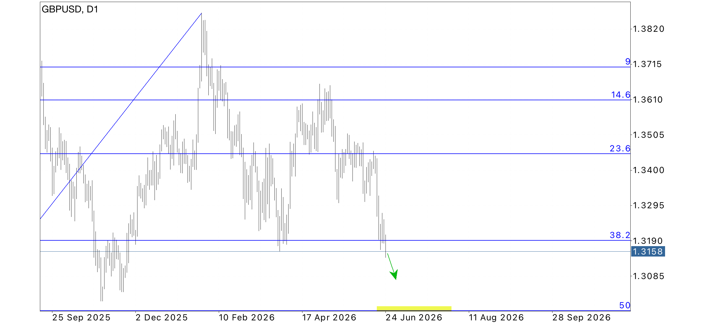 GBP/USD