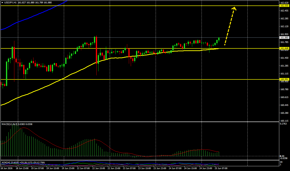 USD/JPY