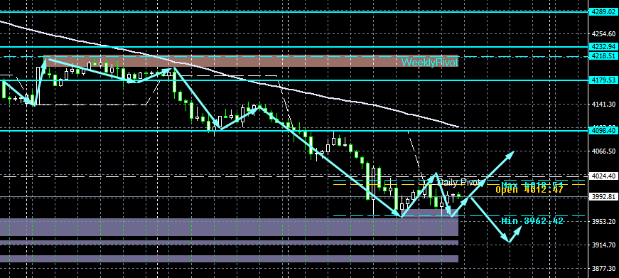 XAU/USD, GOLD