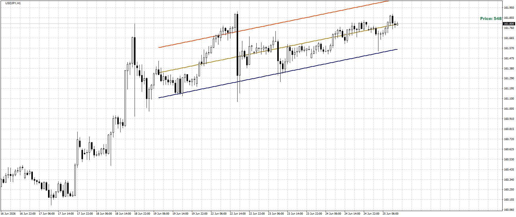 USD/JPY