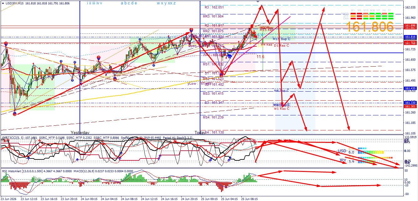 USD/JPY