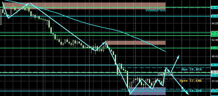 XAG/USD, SILVER
