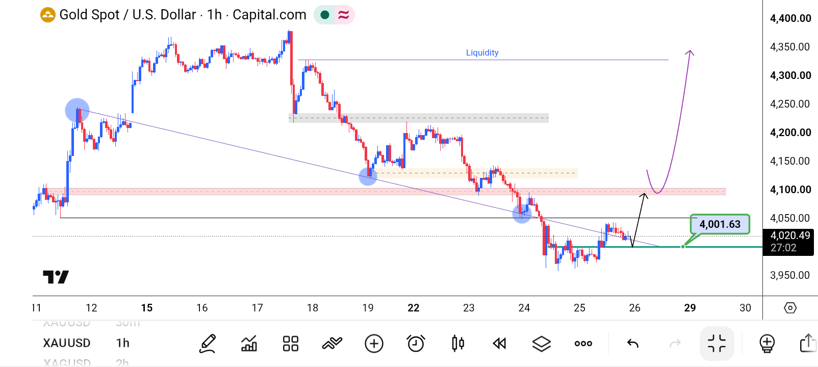 XAU/USD, GOLD