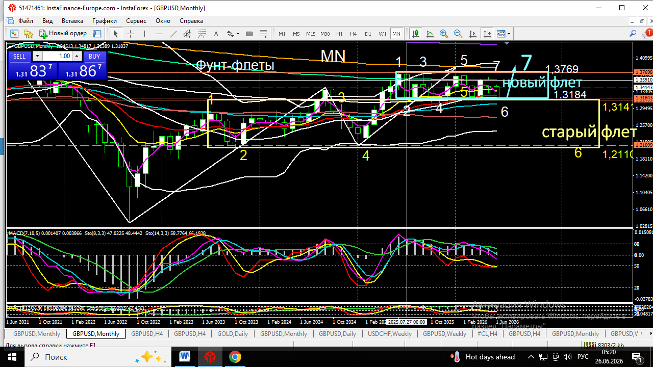 GBP/USD