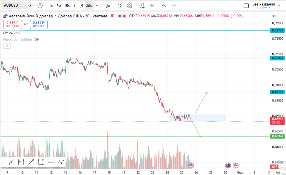 AUD/USD