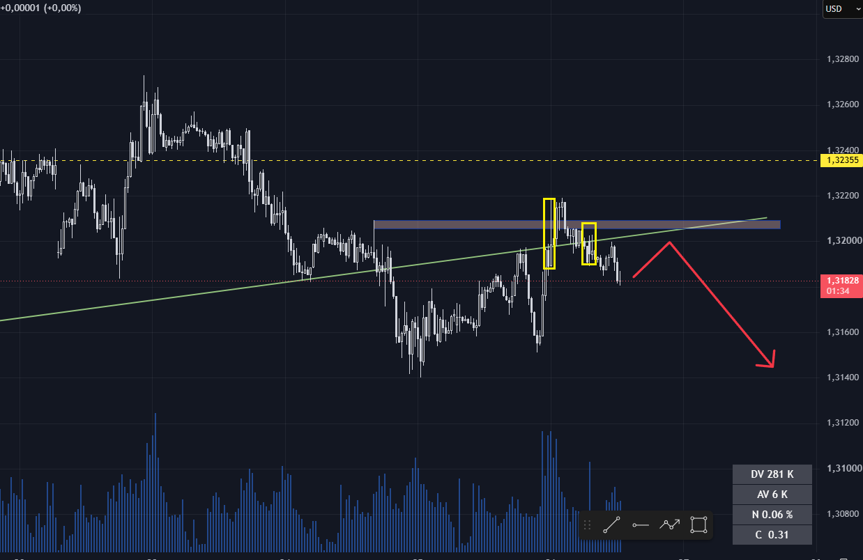 GBP/USD